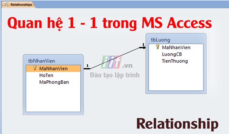 Quan hệ 1 1 trong ms access