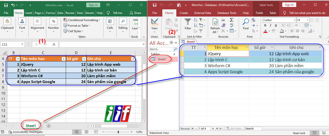 so sánh sheet excel với table access