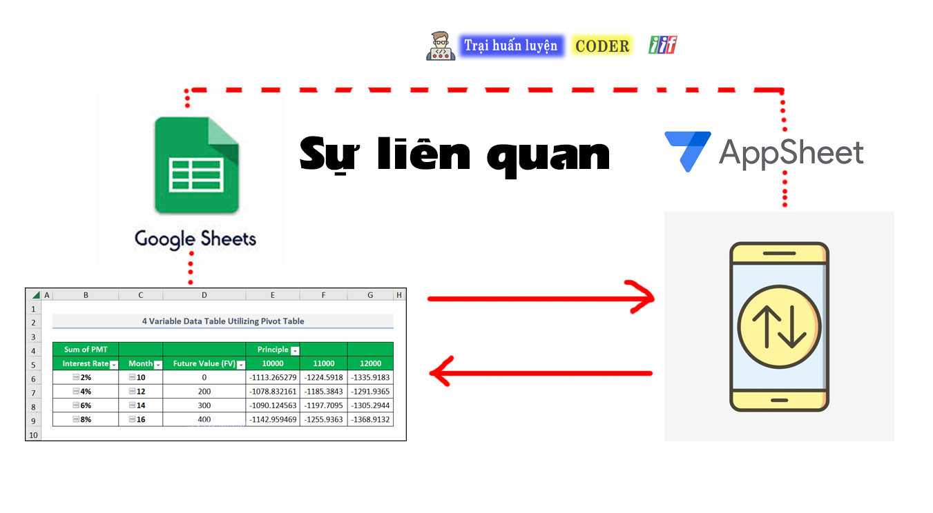 App Sheet và Google Sheet có liên quan gì ?