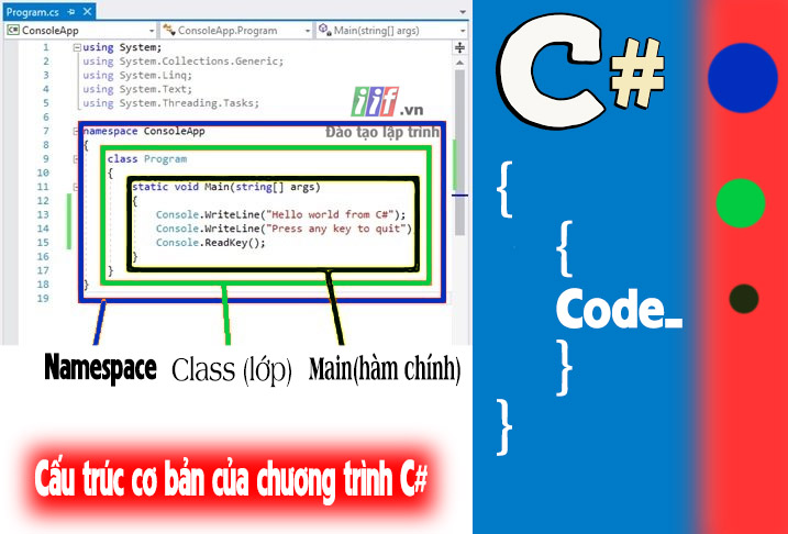 Cấu trúc cơ bản của chương trình C#