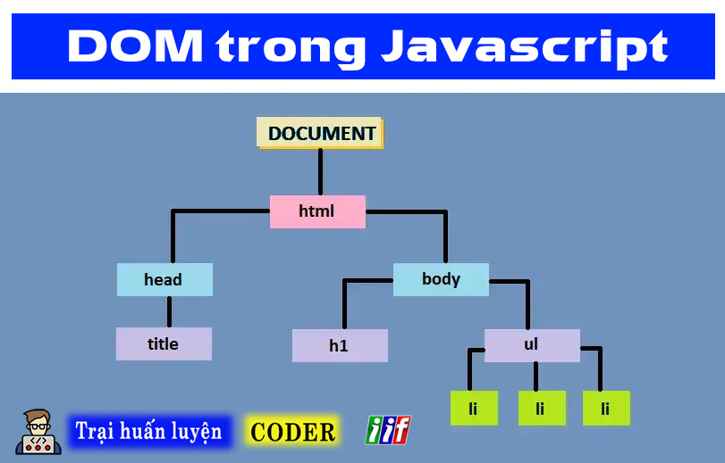 DOM trong Javascript