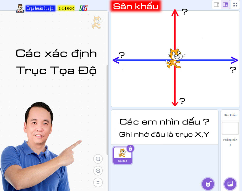 Cách ghi nhớ trục x và y trong Scratch