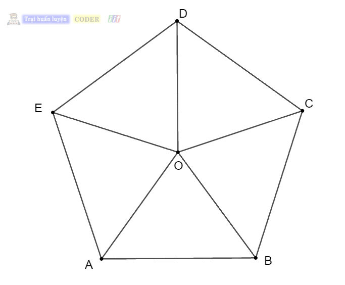 Tại sao l&agrave; ngũ gi&aacute;c