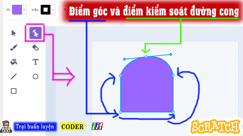 Điểm góc và điểm kiểm soát đường cong trong Scratch