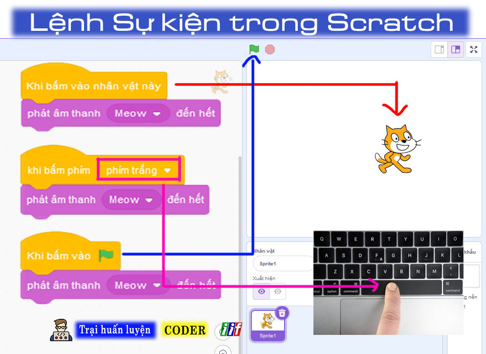 Lệnh sự kiện trong Scratch