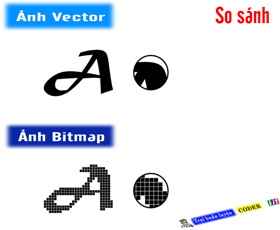 Sử dụng Vector trong Scratch