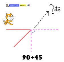 Xoay g&oacute;c 135 độ trong Scratch