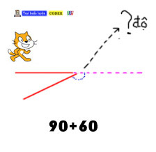 Xoay g&oacute;c 150 độ trong Scratch