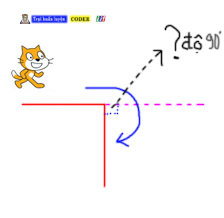 Xoay g&oacute;c 90 độ trong Scratch