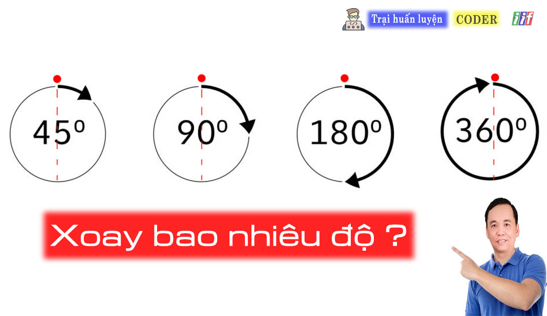 Xoay bao nhiêu độ