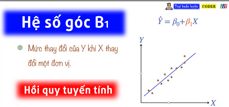 Hệ số góc Hồi Quy Tuyến Tính