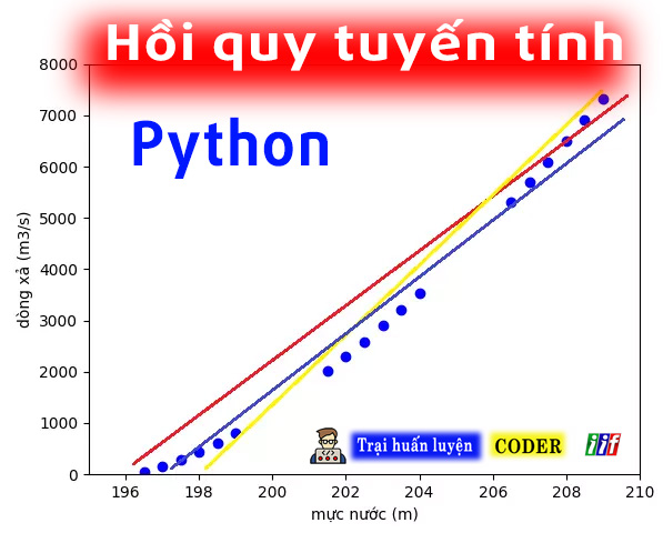 Hồi quy tuyến tính trong Python là gì ?