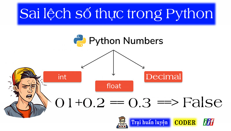 Sai lệch số thực trong Python