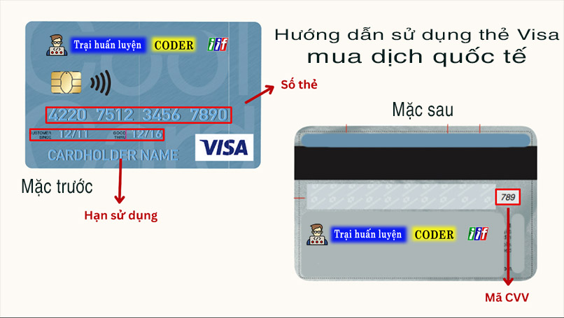 Hướng dẫn sử dụng thẻ visa đăng ký dịch vụ quốc tế
