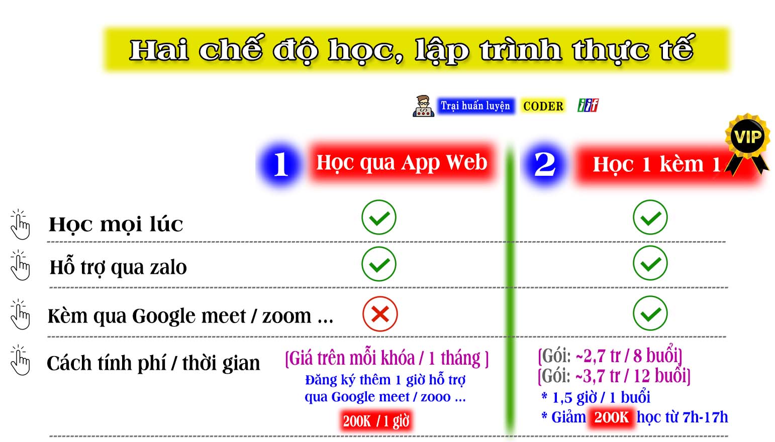 So sánh học lập trình online và lập trình ở trường lớp