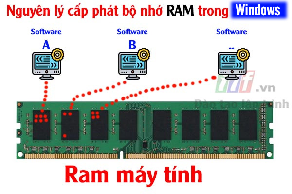 Biến trong python là gì