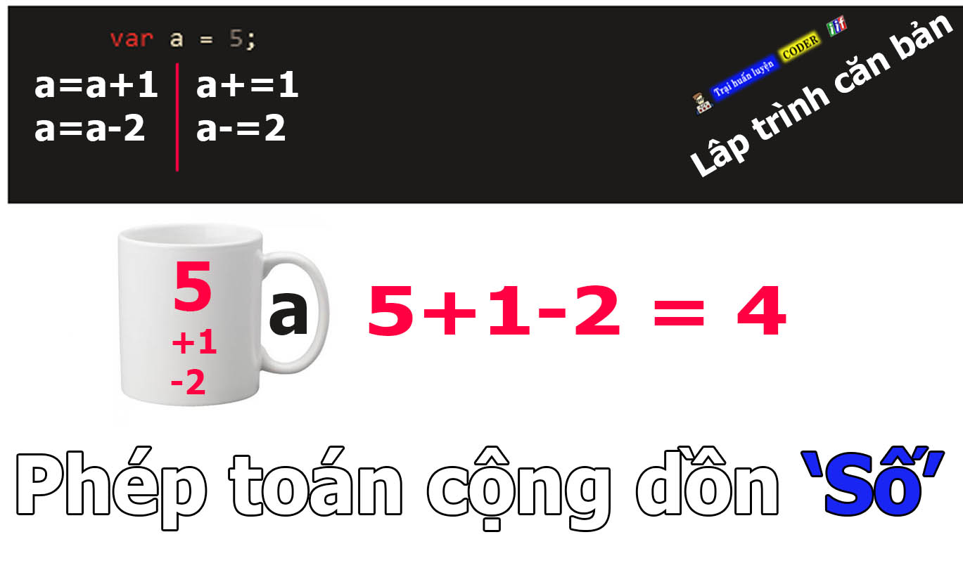 Phép toán cộng dồn số trong lập trình