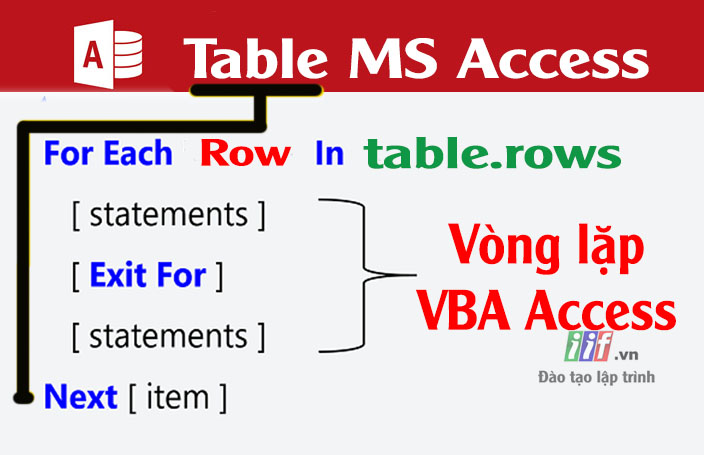 Vòng lặp VBA Access